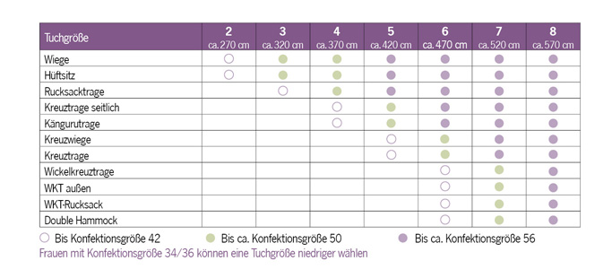 Didymos Tragetuch Wellen lind 4,70 m – Bild 3